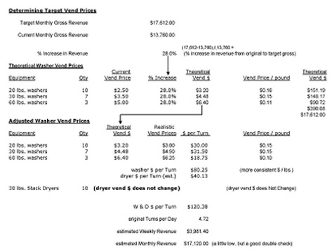 Determine Target Vend Prices 1