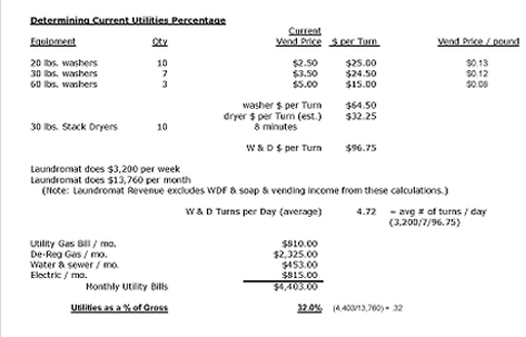 Determining Current Utilities Percentage